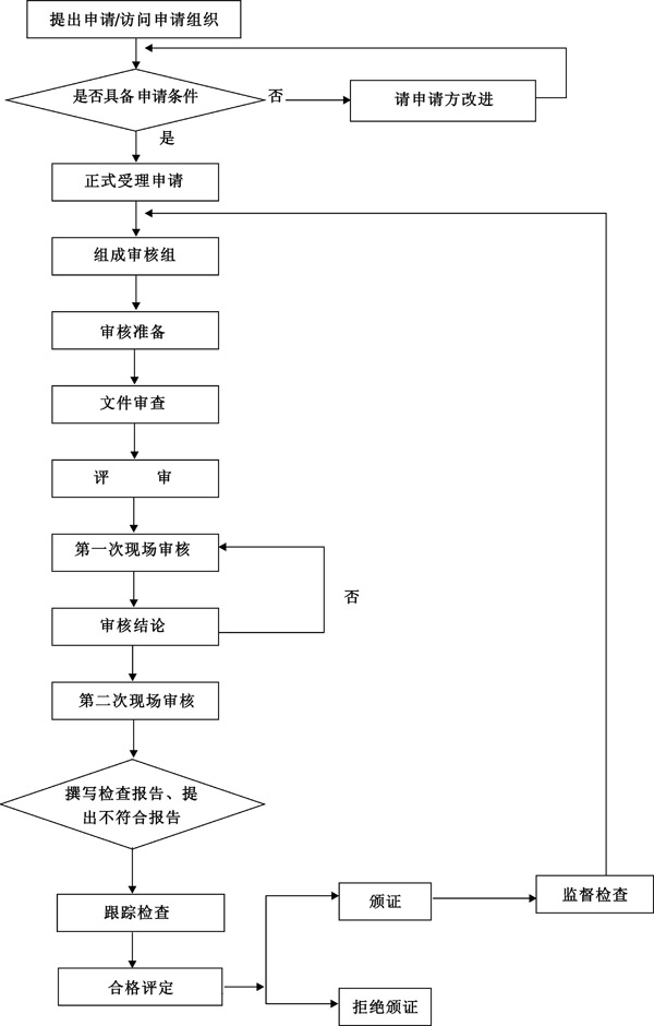 能源管理體系認(rèn)證流程.jpg